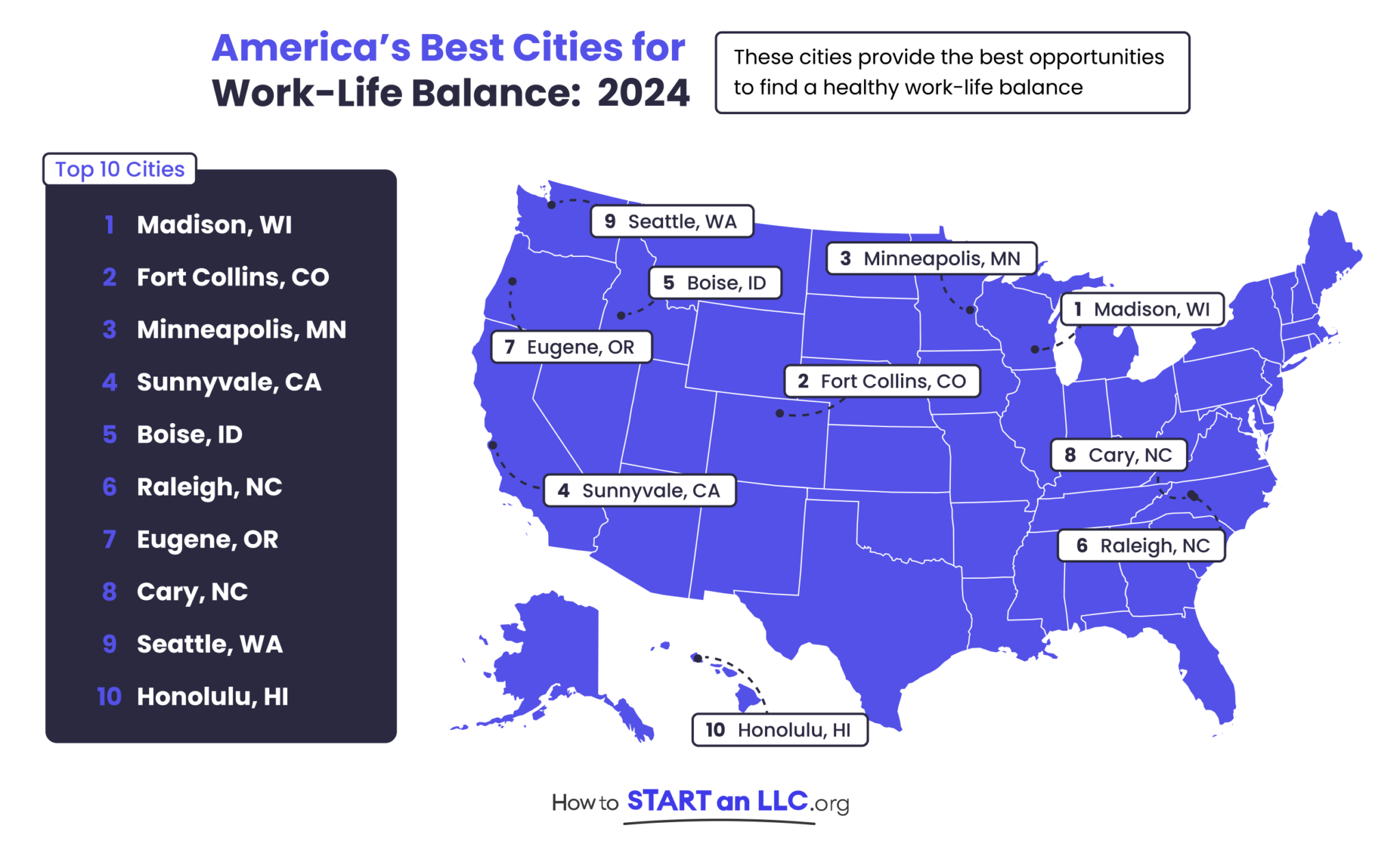 Cities with the Best Work-Life Balance - How to Start an LLC.org